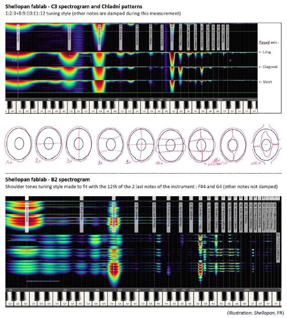 Armónicos y frecuencias en el handpan